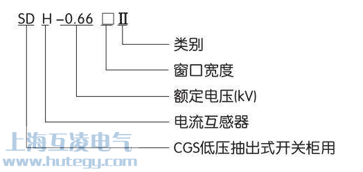 SDH-0.66型號(hào)含義